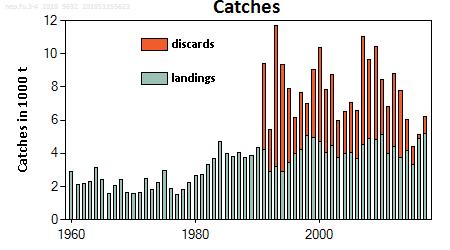 ICES Advice on fishing opportunities, catch, and effort Greater North Sea Ecoregion Published 29 June 2018 https://doi.org/10.17895/ices.pub.4433 Norway lobster (Nephrops norvegicus) in Division 3.