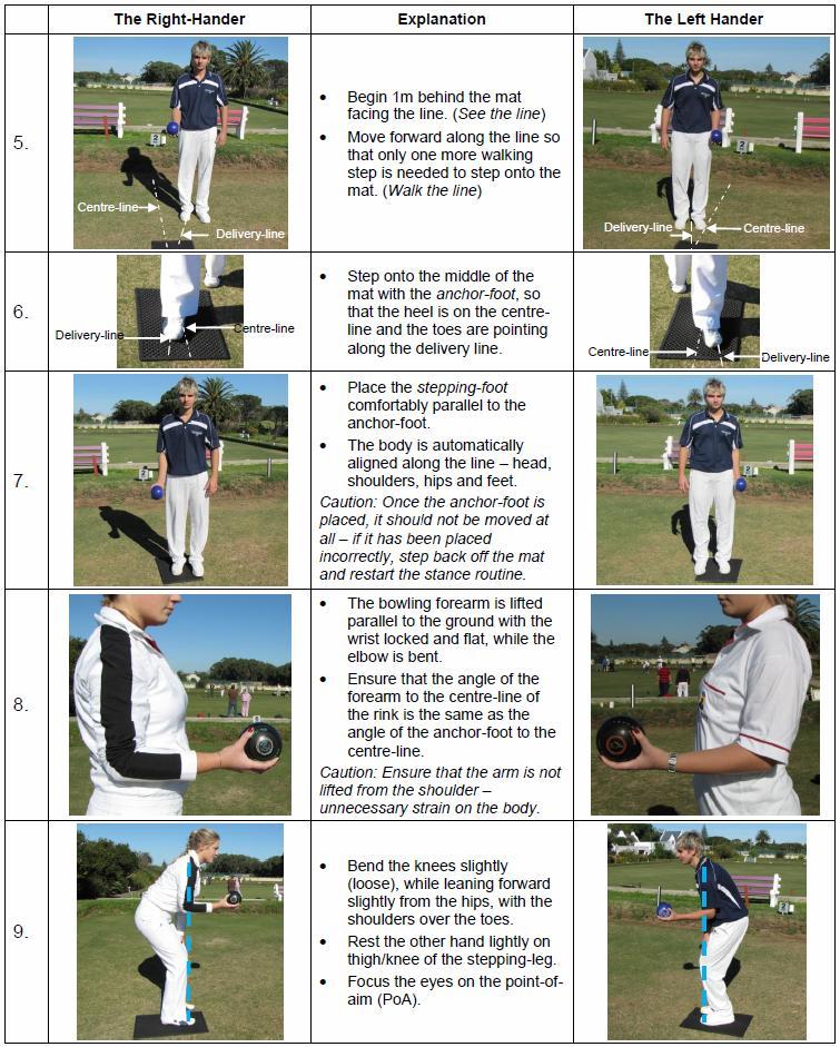 November 2012 COACHES FORUM 29 Page 1 of 4 The Clinic Stance In the last edition of Forum we looked at the new Clinic Grip.
