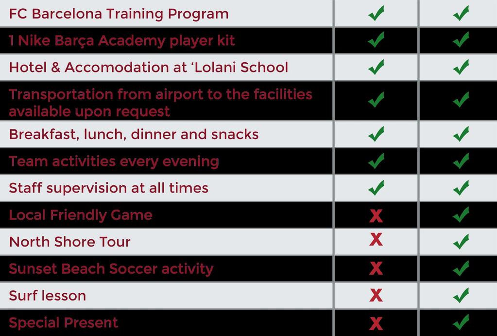 PACKAGE INFORMATION The Residential program is for those players that are looking to have a Barça experience in one of the greatest destinations and under one of the best coaching