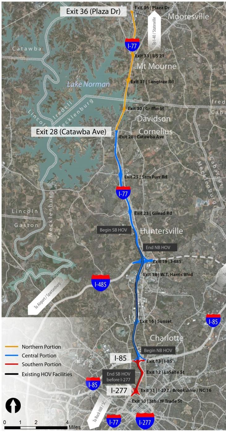 I-77 North Corridor Significant Fast Lanes demand in 2013 & 2030 Among the best corridors for travel time savings/mile Recommended for more