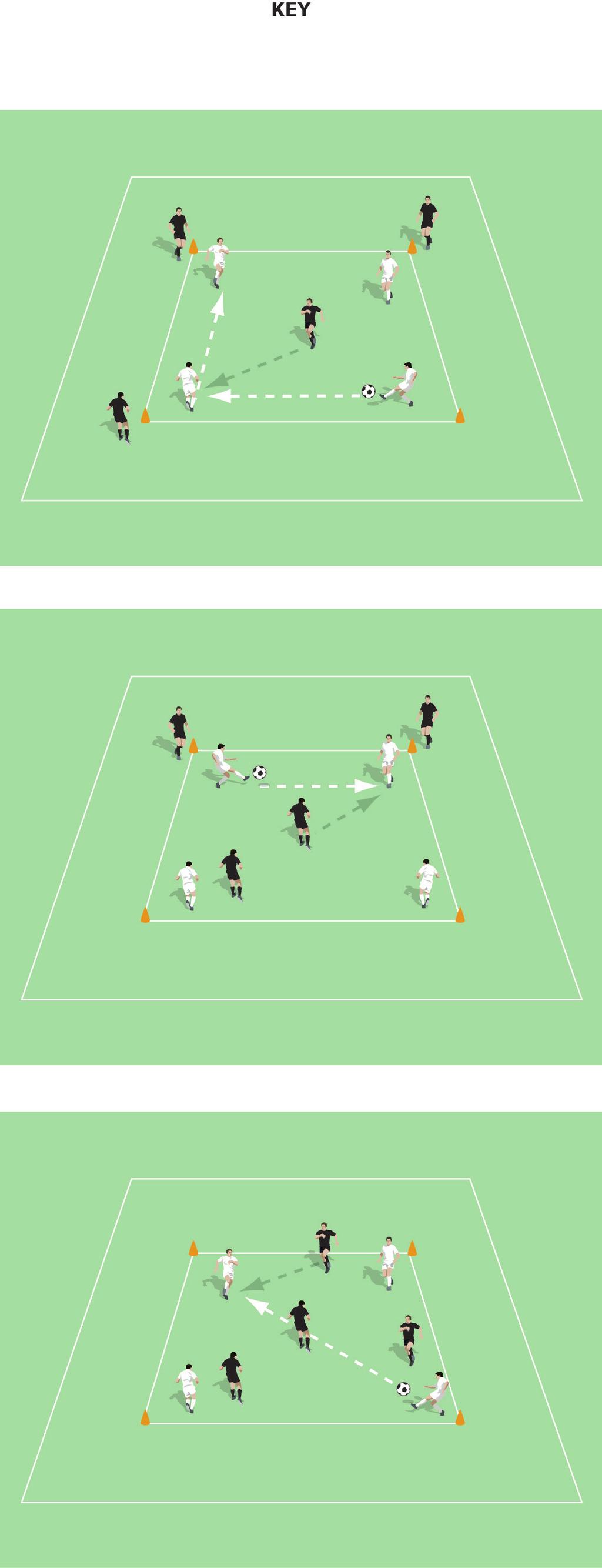 Possession - Add One BALL MOVEMENT PLAYER MOVEMENT Outer pitch size: 0 x 0 yards Inner pitch size: 5 x 5 yards Two teams of four payers No goas Rues One team act as the passing team.