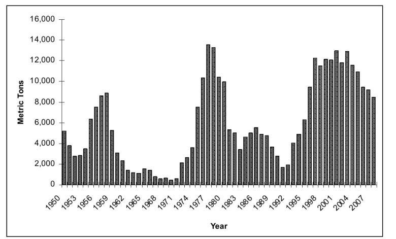 6 Figure 1: Annual commercial landings (metric tons) of Atlantic croaker along the Atlantic coast, 1950 2008.