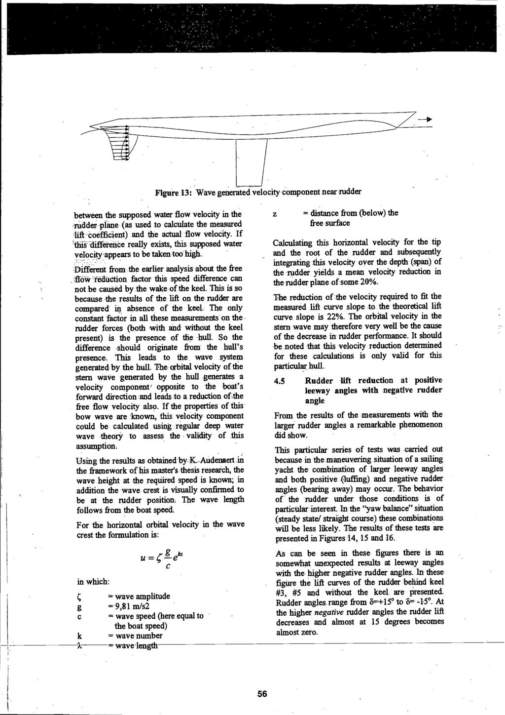 Figure 13: Wave generated velocity'component nearrudder between the supposed water flow velocity in the rudder plane (as used to calculate the measured liftäoefficient) and the actual flow veloöity.