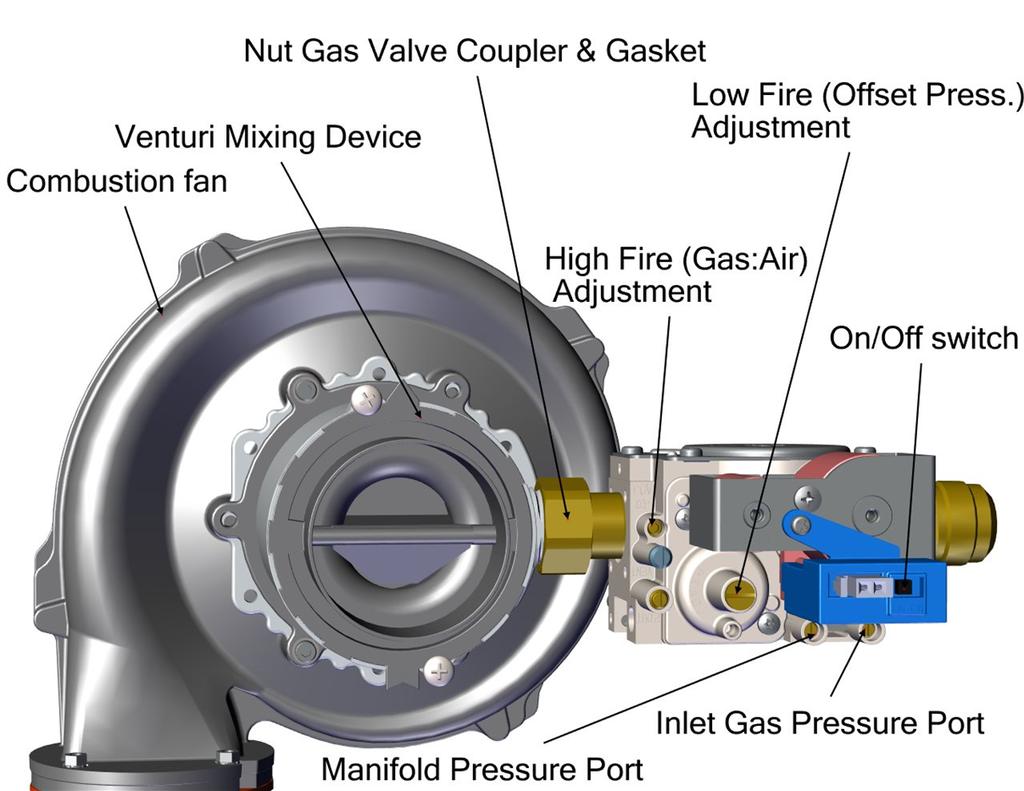 Combustion Test Target Ranges Figure 1 Gas valve and fan The Low Fire (Zero-offset) valve adjustment cap on the gas valve has been factory set. Do not tamper with or adjust this screw in the field.