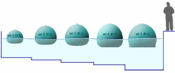Product range 5 models of Wave Balls are available (W105, W130, W150, W165 et W180) depending on the size and characteristics of the pool.