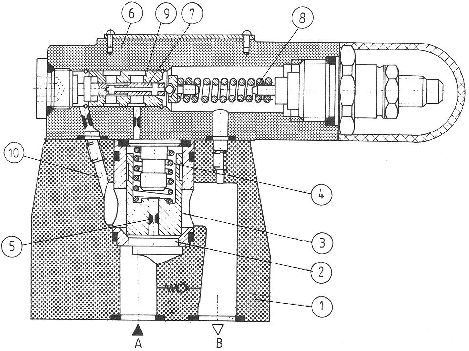 DESCRIPTION OF OPERATION Pilot operated pressure sequence valve comprises the pilot valve 6 and the main valve 1.
