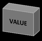 Scrum Principles Value-based Prioritization The Scrum framework is driven by the goal of delivering maximum business value in a minimum time span.