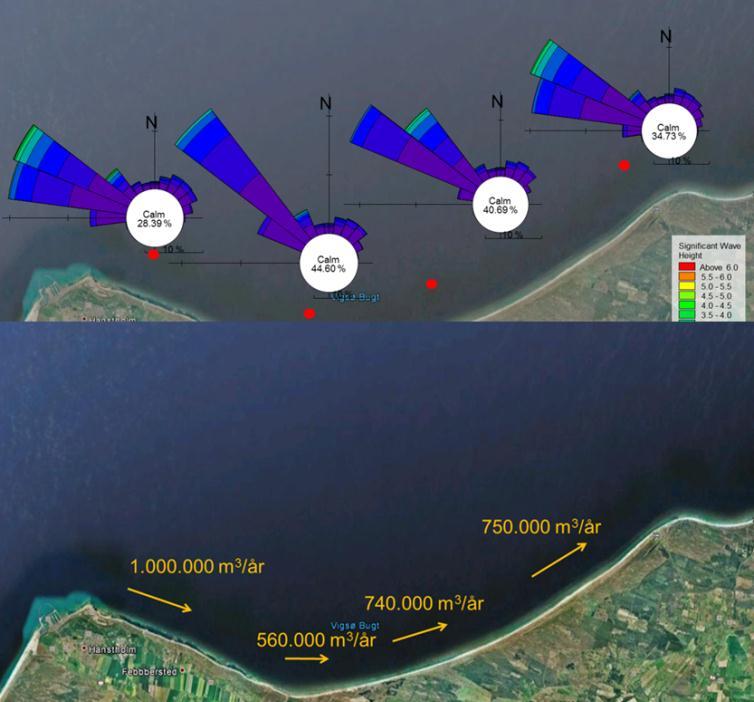 COASTAL ENGINEERING 2012 9 are in close agreement with the transport derived from survey data except immediately east of the harbour, where the transport will be reduced because of exposed hard