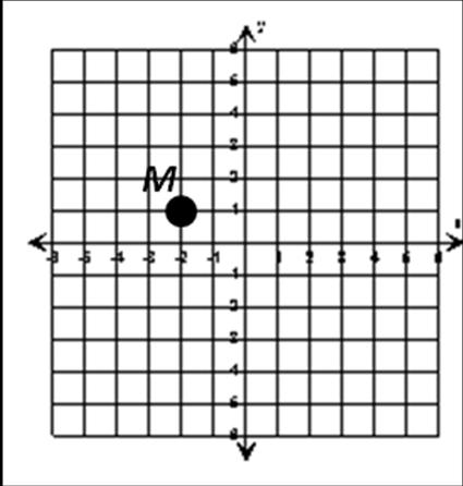 9. If point M is translated 3 units to the right and