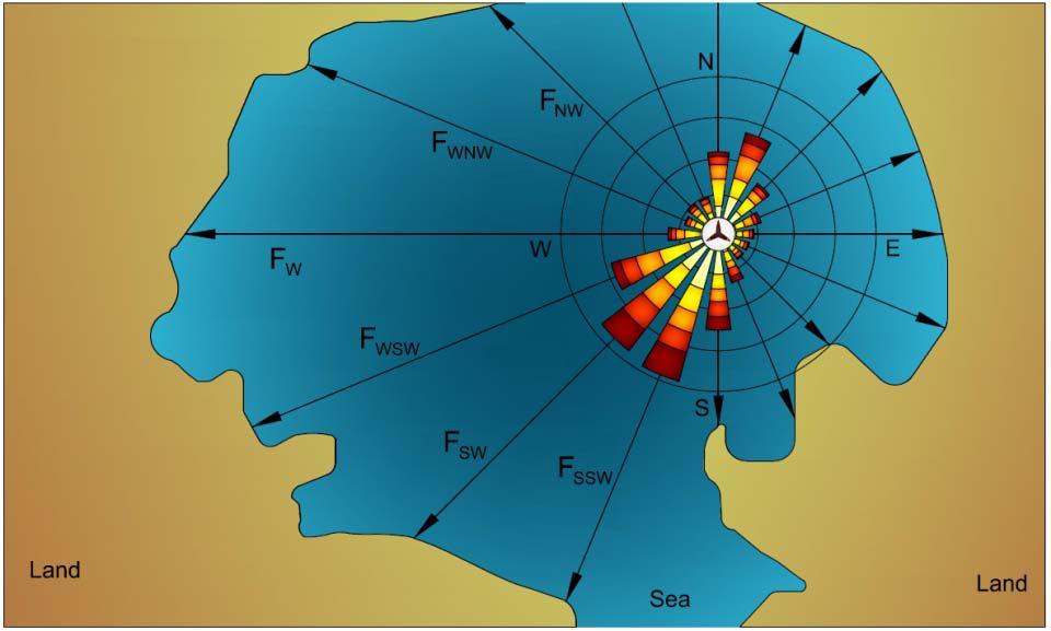 Figure 7 Estimation of the fetch where represents the directions of the 16 point compass rose (e.g. for south, for southwest, for south southwest, etc).