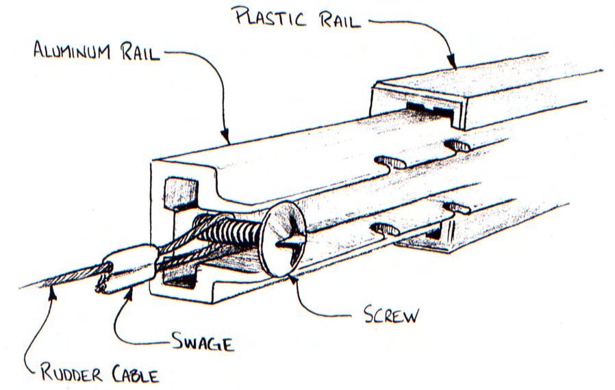 Installing the Footbraces The footbraces adjust with a trigger mechanism behind the footpad. The aluminum footbrace unit slides in the plastic rails that are screwed and glued to the hull (Figure 6).
