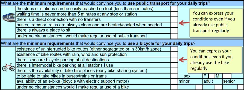 Components of Survey: Future Transport Block