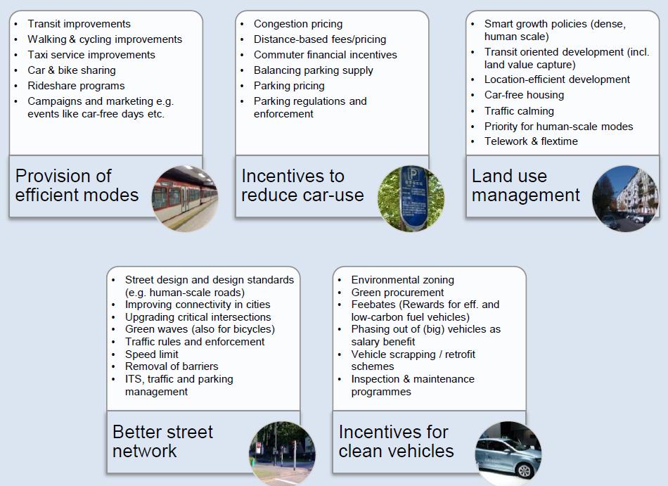 Transport pricing reforms Incentives and encouragement to use efficient modes.
