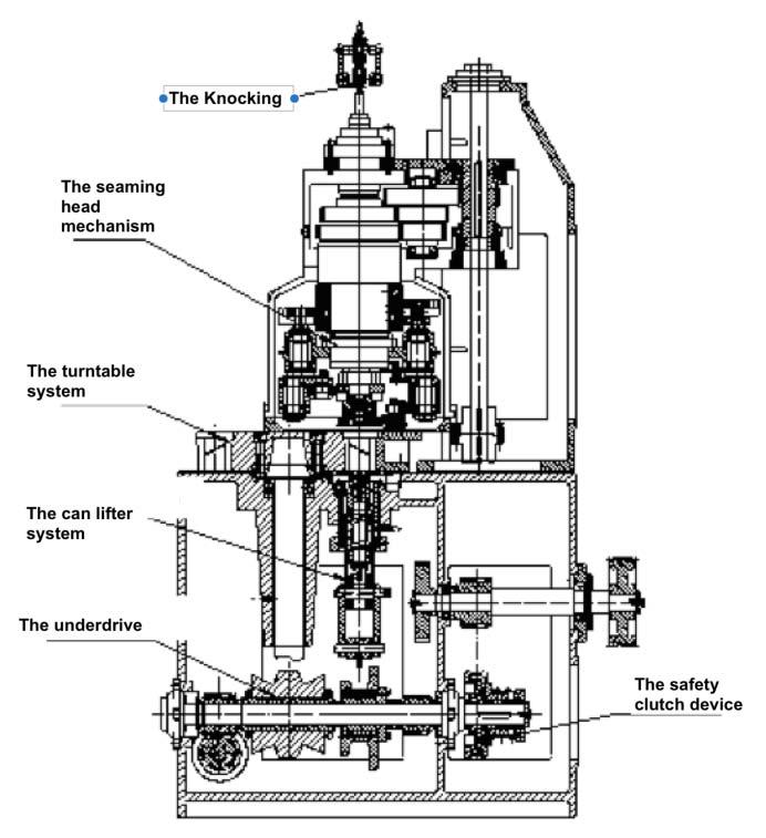 3.1.6 The seaming system The seaming system is the can seaming mechanism of the machine, mainly composed of the seaming head mechanism, the can knocking system, the turntable system and the can