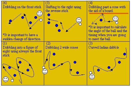 Travellers Sports - Hockey Coaching Manual - Page 20 of 23 Dribbling Drills 1.