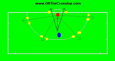 Dribbling 2 wide cones: - This drill needs a lot of attention. The players should know how to use the reverse stick properly.
