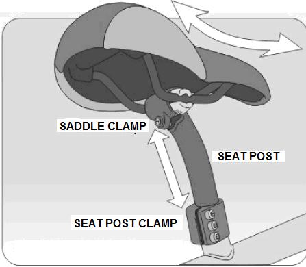 Loosen the saddle clamp and attach the saddle to the seat post. Tighten the saddle clamp recommended torque = 17 N m. SADDLE HEIGHT 1. Step on the pedal so that it is in its lowest position. 2.