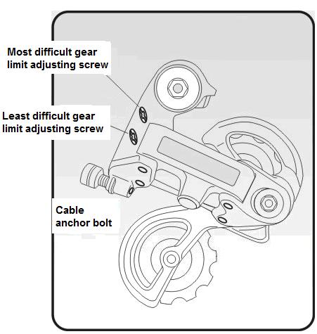 Adjust the upper screw so that he chain is aligned with the smallest sprocket-wheel. Tighten the cable, attach it again and secure the limit cable anchor bolt. 3.