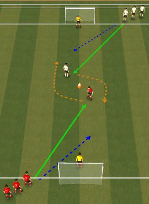 Coaching Points Big touchs into space to travle at speed Slow before shooting Strike with laces Technical Exercise 6 - v Attacking (0mins) Ball is played into attacker from each side.