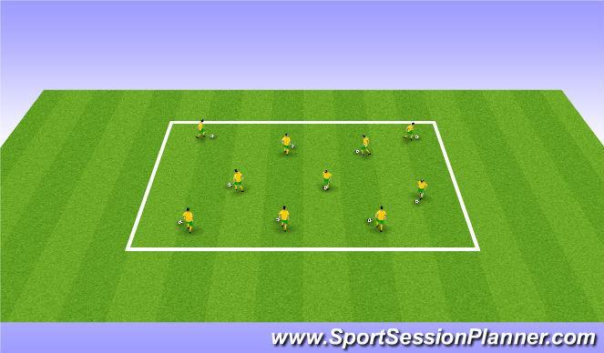Coaching Points: All parts of the foot to dribble, small touches, keep the ball close. Basic Turns Set Up: Create a 25 x 25 yard working area with plastic coloured discs.