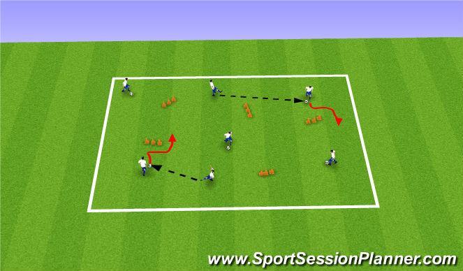 WEEK SIX 1v1 Attacking Barrier Set Up: On half of a pitch, set up 3 cones next to each to create a barrier. Half of group with a ball, half of group without.