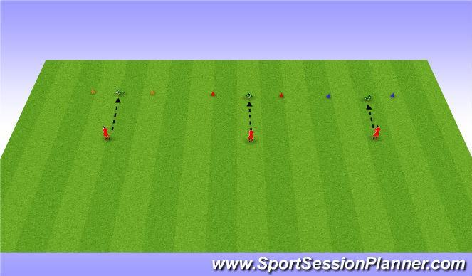Organization: Goalkeepers in the set/ready position. Server plays a pass to their hands for a scoop/cup/w save.
