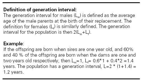 The generation interval is the