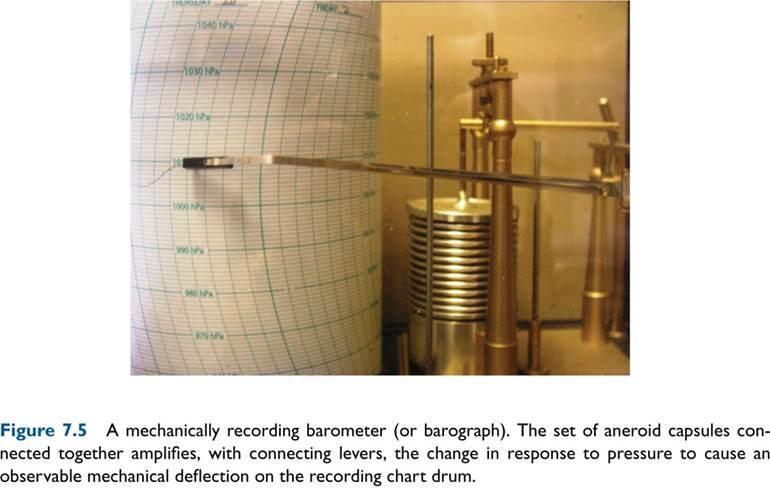 Aneroid Barometers Basic Concept: Station pressure is directly measured by an evacuated capsule or diaphragm (an aneroid) made of an elastic material that