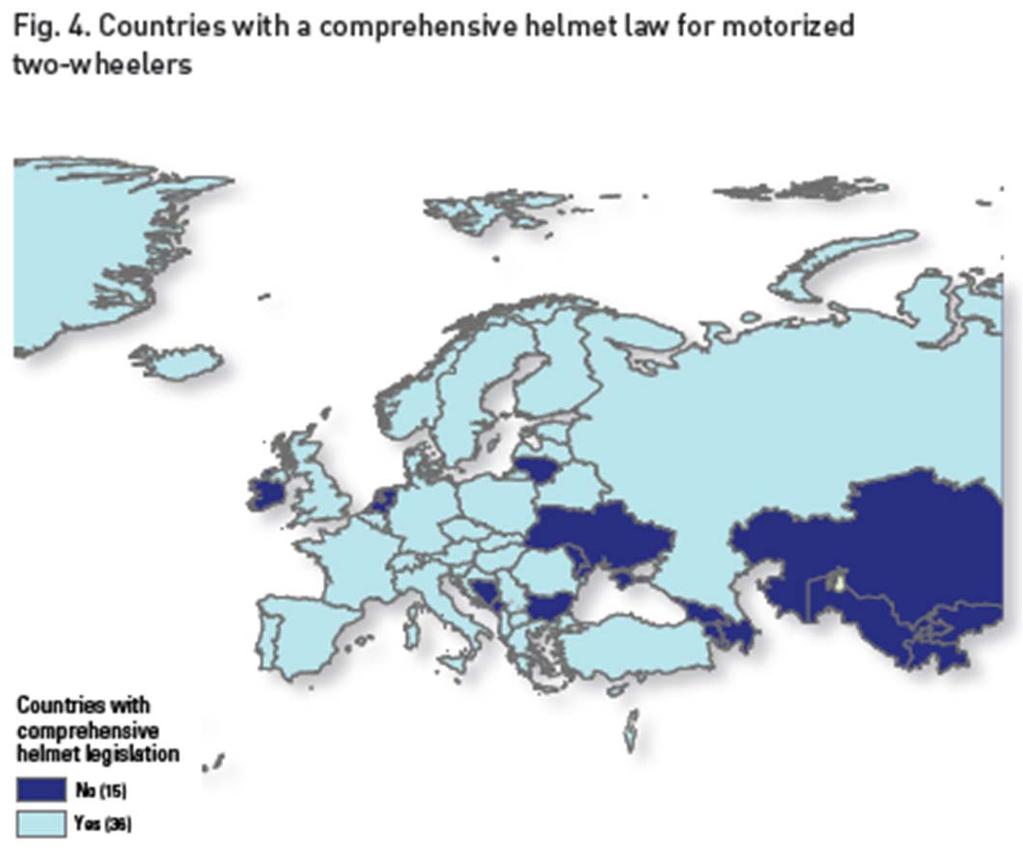 Helmet use 90% of countries have a helmet law that applies to all riders, all road types and all engine types Effective enforcement