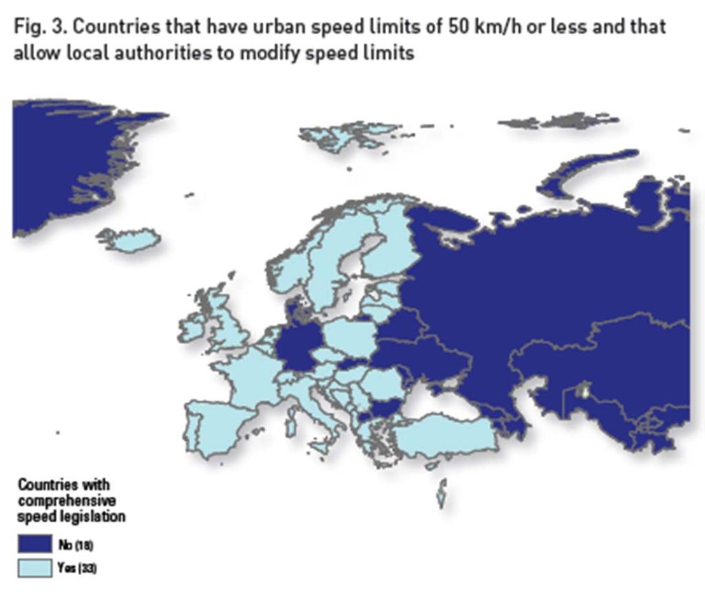 Urban speed limits are too high Only 33 countries (25 HIC and 8 LMIC) have a comprehensive urban speed law 11 countries (10 from CIS) have an urban speed limit