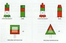 May show green reflector or light LATERAL SYSTEM Usually found in pairs May show red reflector or light CARDINAL SYSTEM may show white reflector or light SOLID BLACK BUOY (BEING REPLACED BY GREEN CAN
