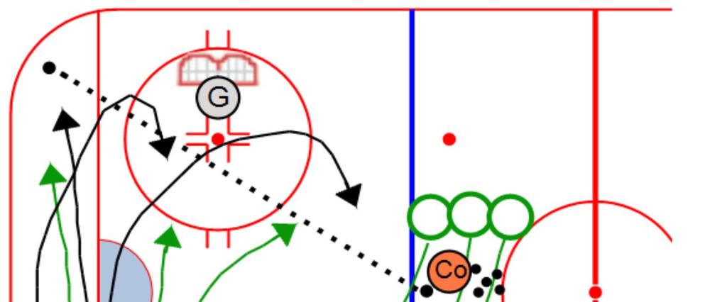 44 18. 4 on 4 Fore-check / Breakout Drill - Goal: To simulate a game situation in which one team must make quick breakout decisions while another team works on fore-checking strategies.