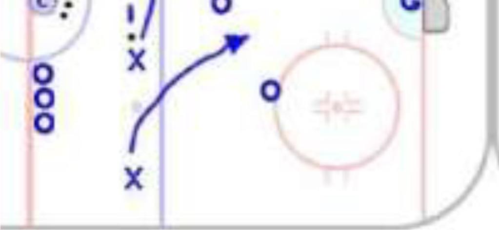 zone. Excellent drill to help introduce the concept of off-side. NOTE there should be an additional skater for each team (not exactly like the image shown below).