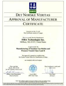 continents, FIBA is certified by