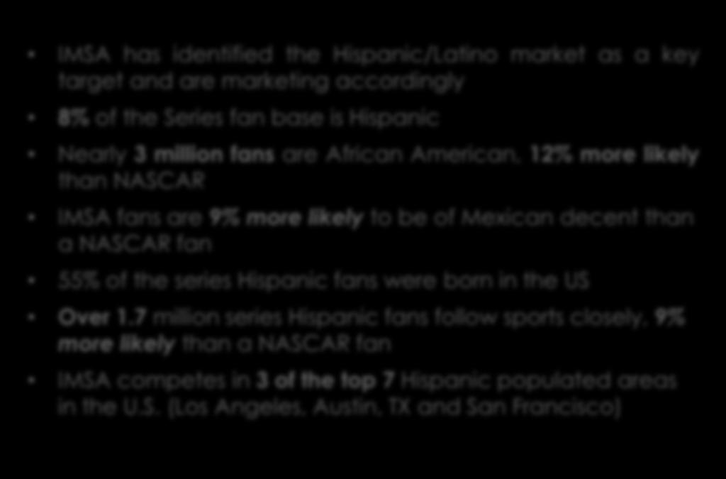 NASCAR fan 55% of the series Hispanic fans were born in the US