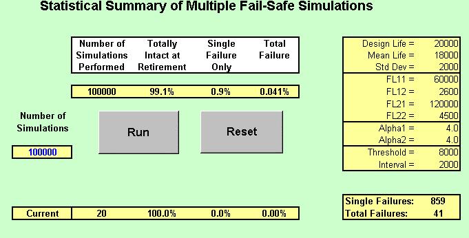 Figure 2: Description of a Typical Output Screen of Fail-Safe, Showing Input Values and the Statistical Results of the Simulation. Probability of Failure 0.07% 0.06% 0.05% 0.