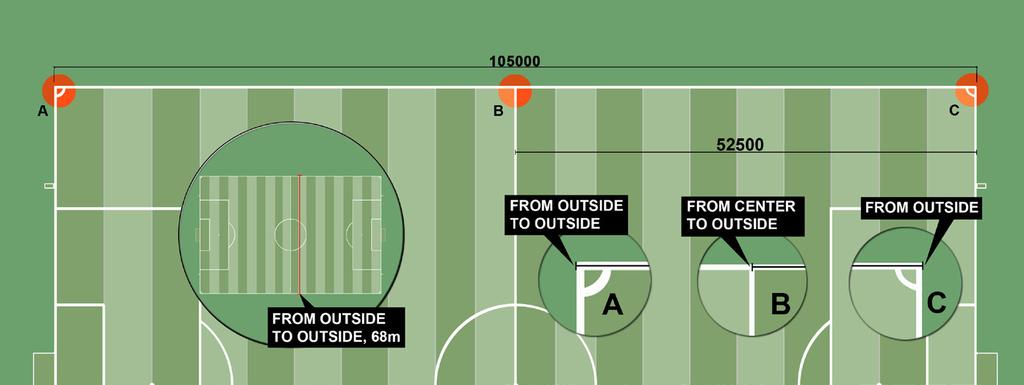 Competition Operations Manual - 2019 Edition Pitch Dimensions The pitch size does not need to be 105m x 68m but must be within the size allowed in