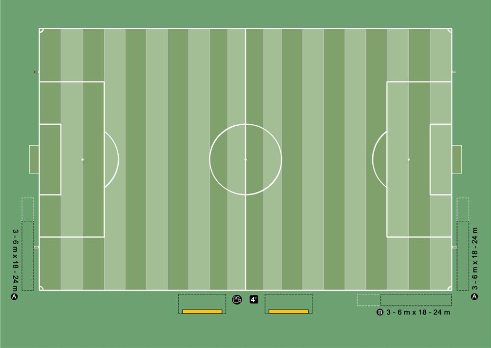 13.2. During a Match 13.2.1. If there is adequate space behind the goal, the warm-up area shall be located behind the goal on the side closest to the team benches as designated by the AFC.