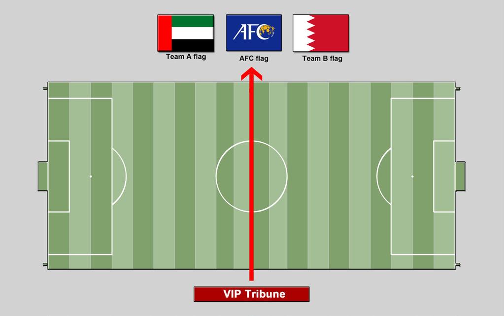 Competition Operations Manual - 2019 Edition The table below applies to flying flags at the Stadium (national flags are used in National Team Competitions only): Flags
