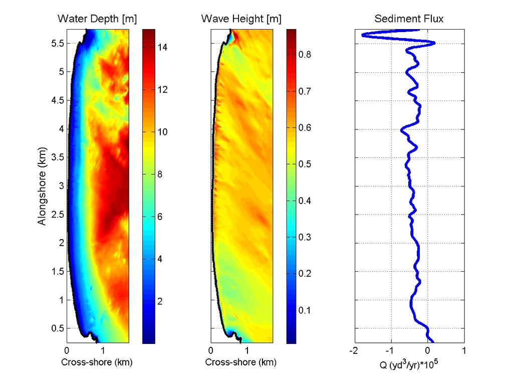 Figure 5-4. Sediment transport model results for an easterly wave approach (81.5 to 104 degrees). Water depth and wave height in meters.