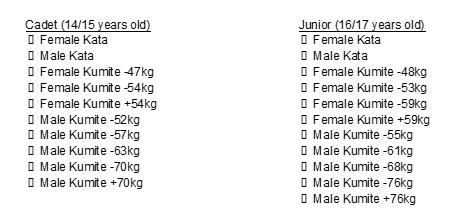 4. Categories 4.1. Age and Weight categories The age of an athlete is defined by the first day of competition of the entire event. 5. Other General Rules 5.1. Athletes will appear in the WKF Ranking only when they have received points in at least one WKF Official Event.