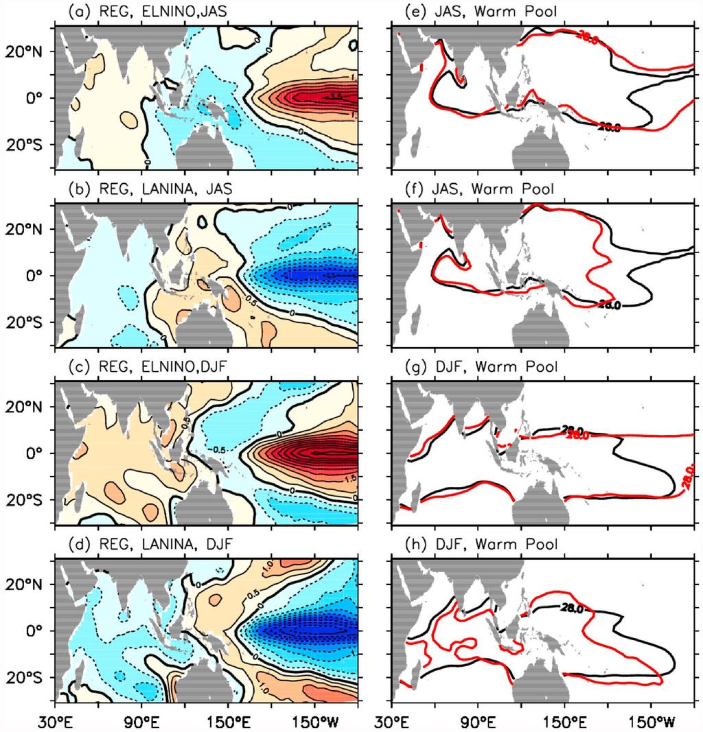 Figure 5. Spatial patterns of (left) SST anomalies (SSTA) and (right) the warm pool.