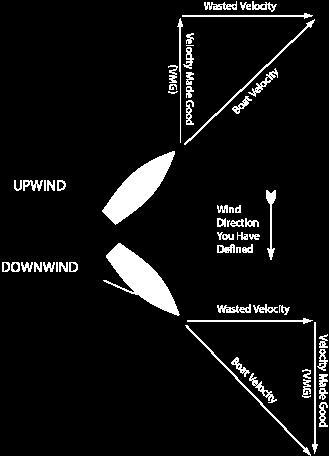 Operating Modes 22 VMG Explained Whether you are sailing upwind or downwind, the SC-1 breaks your boat's velocity into two perpendicular components.