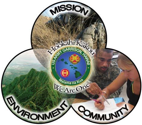 EMP Bulletin Editors Kim Welch and Celeste Ventresca Environmental Outreach Specialists O ahu Army Natural Resources Program RCUH / PCSU Directorate of Public Works U.S. Army Garrison - Hawai i Schofield Barracks, HI 96857-5013 kmwelch@hawaii.