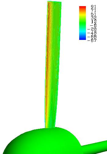 Fig. 13. Static pressure distribution on the suction surface of HAWT blade, = 0.3 Fig. 14.