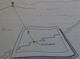 TRACKING PRESENT LOCATION FINDING YOUR LOCATION MODIFIED RESECTION ( with map or compass ) MODIFIED RESECTON has one prerequisite you must be on a linear feature (trail, road, river, ridge line, etc).