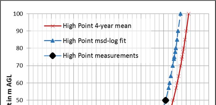 Table 1: Details of measurements and their projection to longer term and to higher elevations.