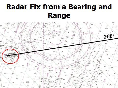 Fix by Range and Bearing to One Object Visual piloting requires bearings from at least two objects; radar, with its ability to determine both bearing and range from one object, allows the navigator
