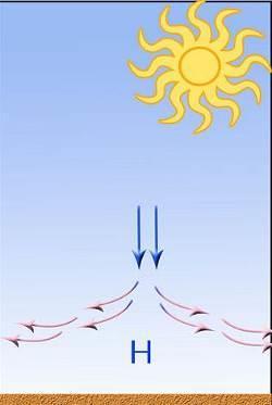 Convergence the meeting and subsequent rising of air masses which are cooled as they