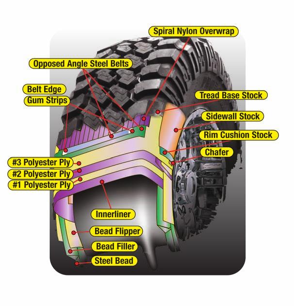 The Pro Comp Mud Terrain is one of the most widely respected mud terrain tires on